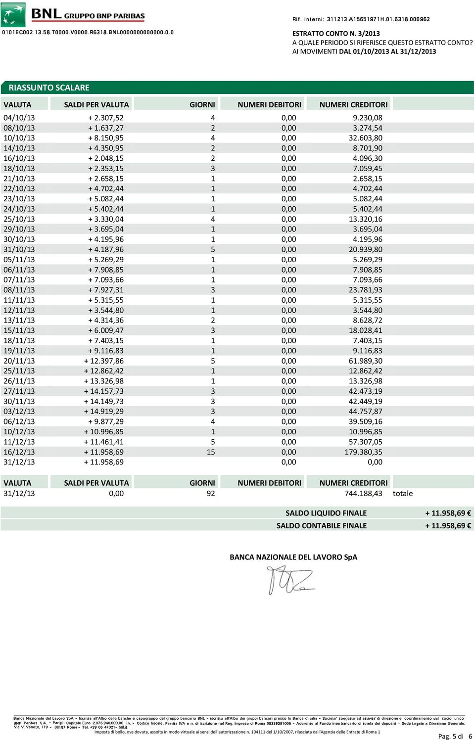 330,04 4 0,00 13.320,16 29/10/13 + 3.695,04 1 0,00 3.695,04 30/10/13 + 4.195,96 1 0,00 4.195,96 31/10/13 + 4.187,96 5 0,00 20.939,80 05/11/13 + 5.269,29 1 0,00 5.269,29 06/11/13 + 7.908,85 1 0,00 7.