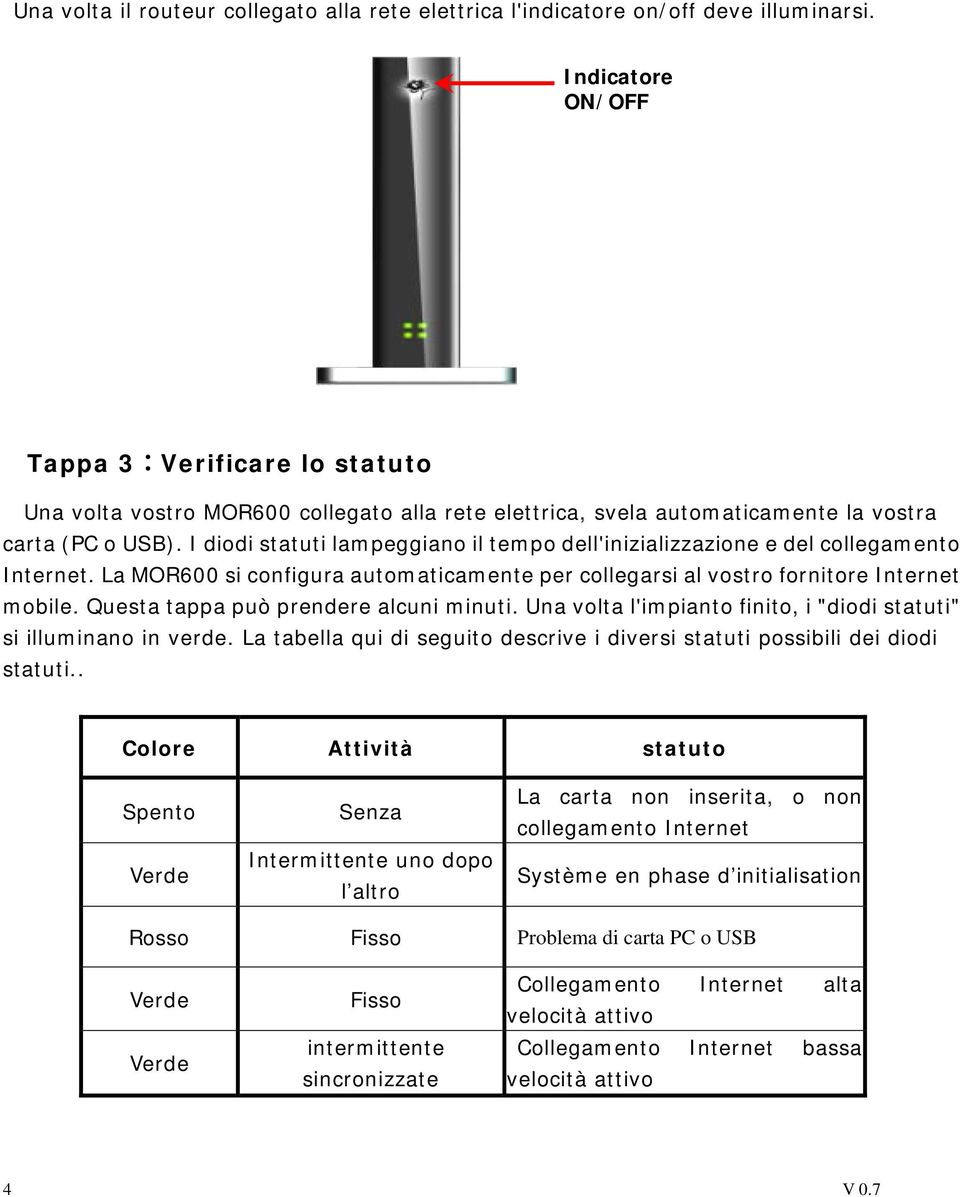 I diodi statuti lampeggiano il tempo dell'inizializzazione e del collegamento Internet. La MOR600 si configura automaticamente per collegarsi al vostro fornitore Internet mobile.