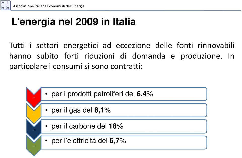 In particolare i consumi si sono contratti: per i prodotti petroliferi del