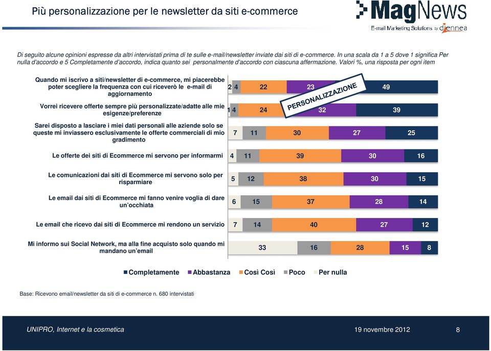 Valori %, una risposta per ogni item Quando mi iscrivo a siti/newsletter di e-commerce, mi piacerebbe poter scegliere la frequenza con cui riceverò le e-mail di aggiornamento 2 4 22 23 49 Vorrei