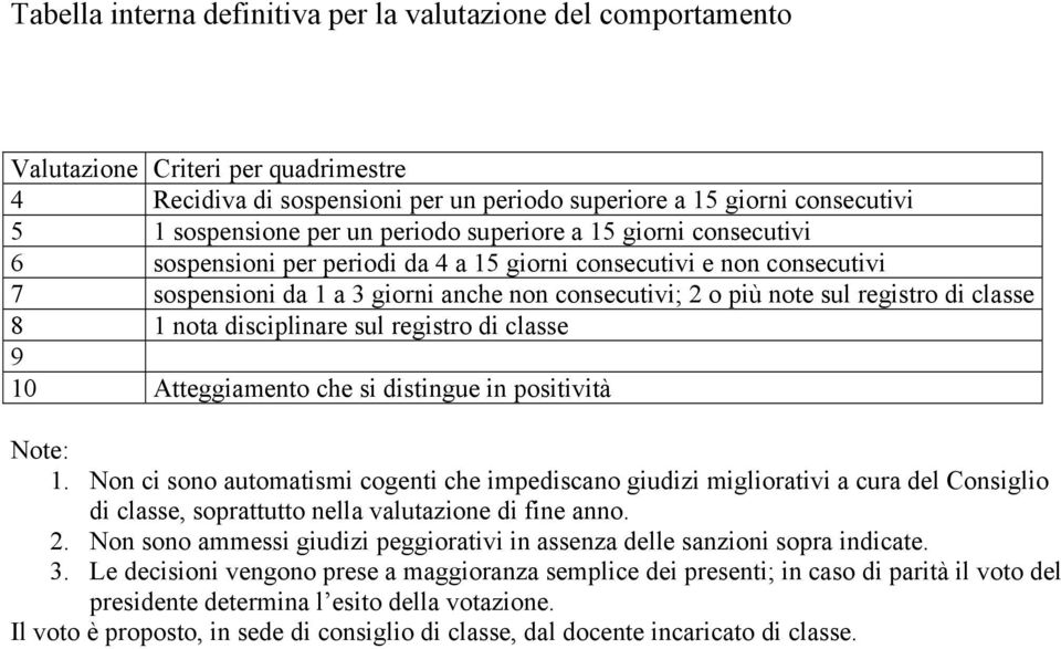 classe 8 1 nota disciplinare sul registro di classe 9 10 Atteggiamento che si distingue in positività Note: 1.