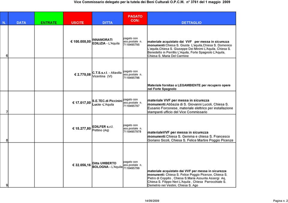 017,00 S.E.TEC.di Piccinini Lucio - 7118495797 materiale VVF per messa in sicurezza monunenti:abbazia di S. Giovanni Lucoli, Chiesa S.