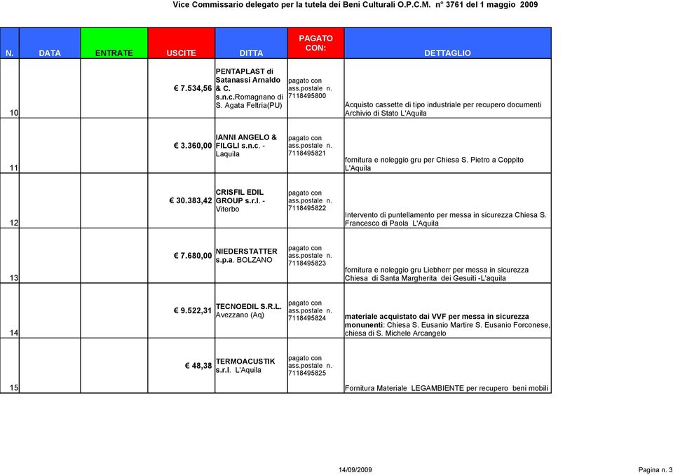 Pietro a Coppito 12 30.383,42 CRISFIL EDIL GROUP s.r.l. - Viterbo 7118495822 Intervento di puntellamento per messa in sicurezza Chiesa S. Francesco di Paola 13 7.680,00 NIEDERSTATTER s.p.a. BOLZANO 7118495823 fornitura e noleggio gru Liebherr per messa in sicurezza Chiesa di Santa Margherita dei Gesuiti -L'aquila 14 9.