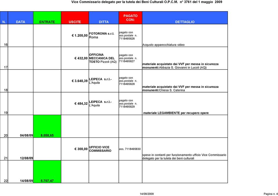 058,65 21 12/08/09 300,00 UFFICIO VICE COMMISSARIO ass.