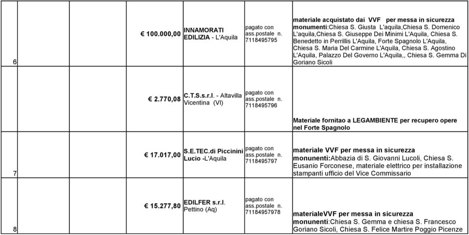 017,00 S.E.TEC.di Piccinini Lucio - 7118495797 materiale VVF per messa in sicurezza monunenti:abbazia di S. Giovanni Lucoli, Chiesa S.