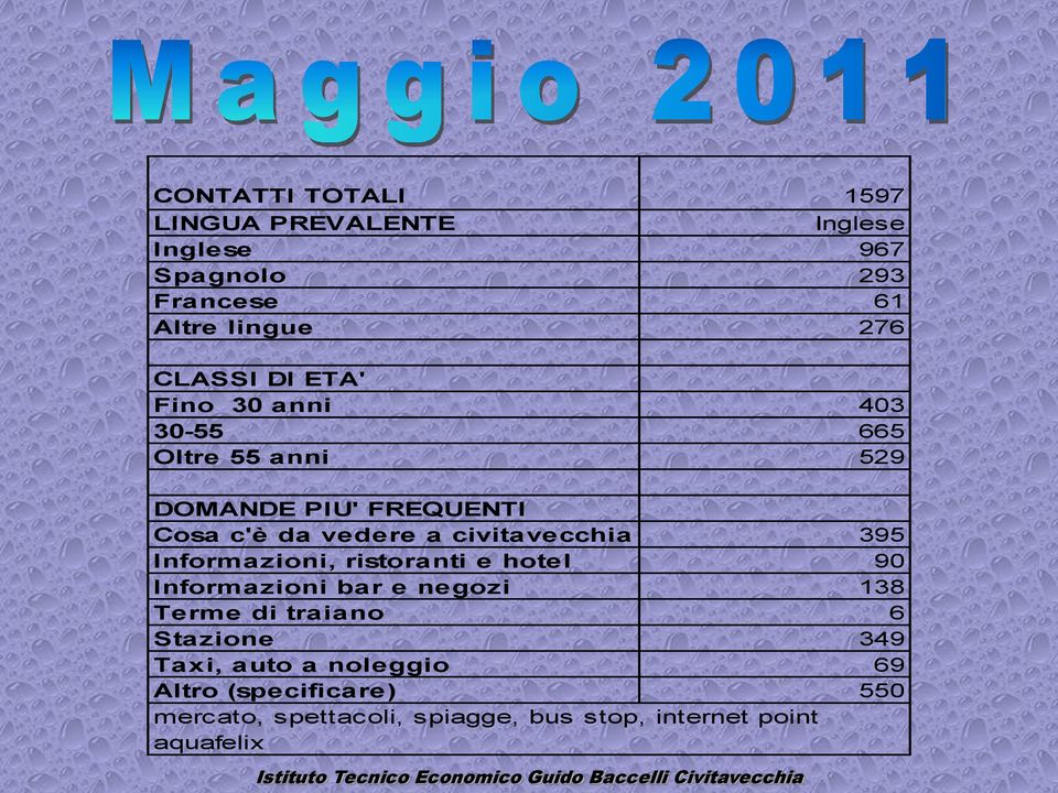 Informazioni, ristoranti e hotel 9 Informazioni bar e negozi 138 Terme di traiano 6 Stazione 349 Taxi,