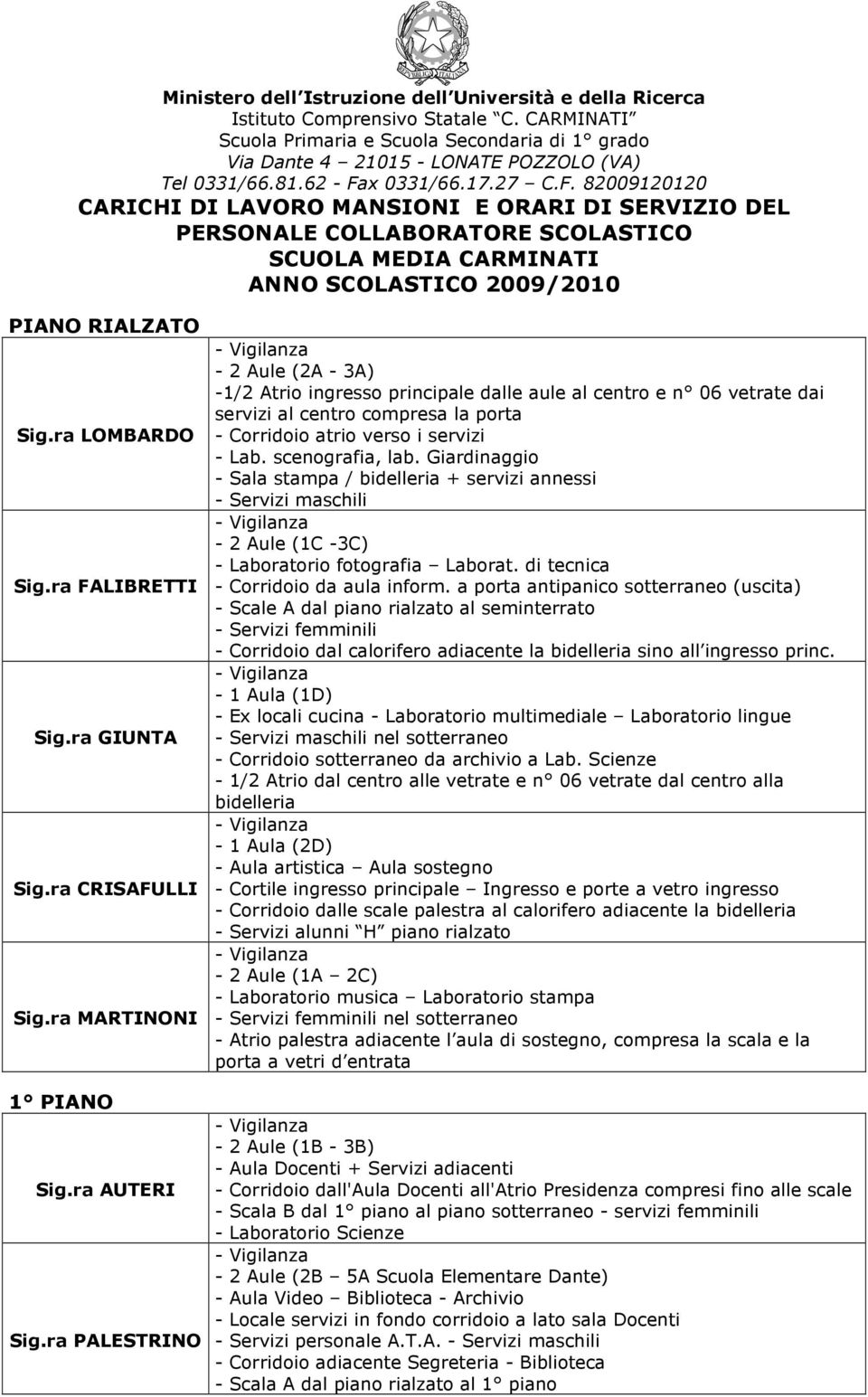 ra LOMBARDO Sig.ra FALIBRETTI Sig.ra GIUNTA Sig.ra CRISAFULLI Sig.ra MARTINONI 1 PIANO Sig.ra AUTERI Sig.