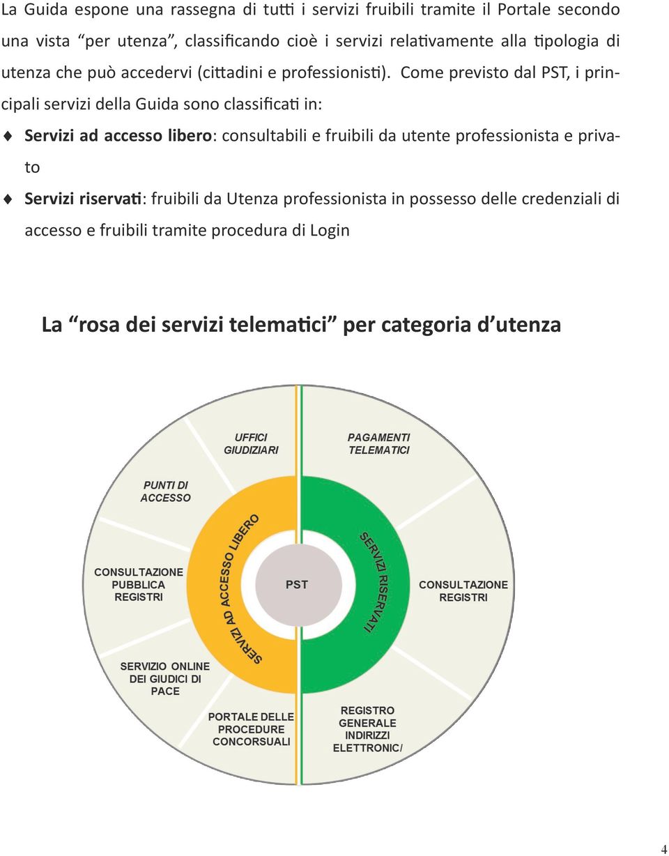 Come previsto dal PST, i principali servizi della Guida sono classificati in: Servizi ad accesso libero: consultabili e fruibili da utente