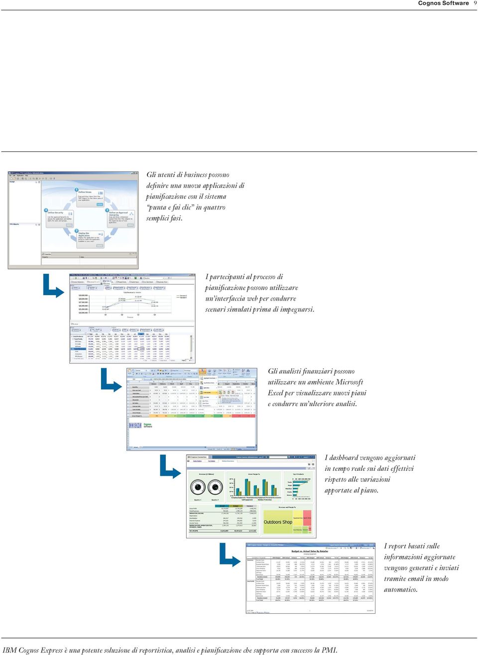 Gli analisti finanziari possono utilizzare un ambiente Microsoft Excel per visualizzare nuovi piani e condurre un ulteriore analisi.