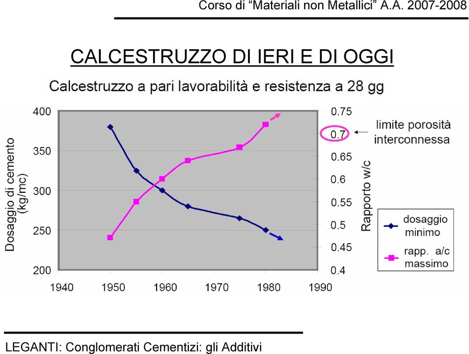 LEGANTI: