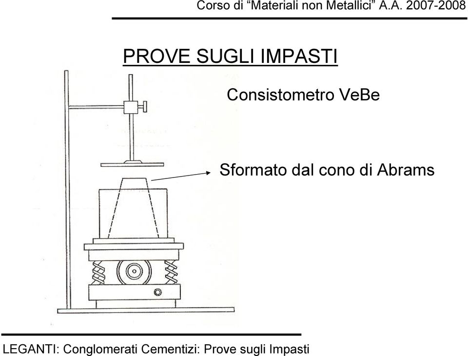 dal cono di Abrams LEGANTI: