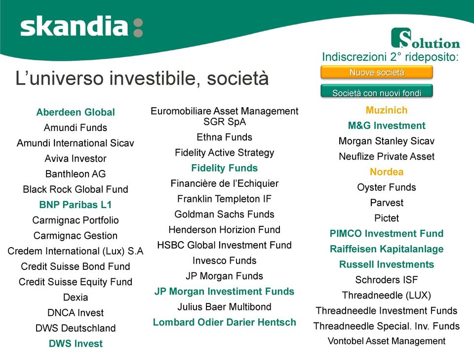 A Credit Suisse Bond Fund Credit Suisse Equity Fund Dexia DNCA Invest DWS Deutschland DWS Invest Euromobiliare Asset Management SGR SpA Ethna Funds Fidelity Active Strategy Fidelity Funds Financière