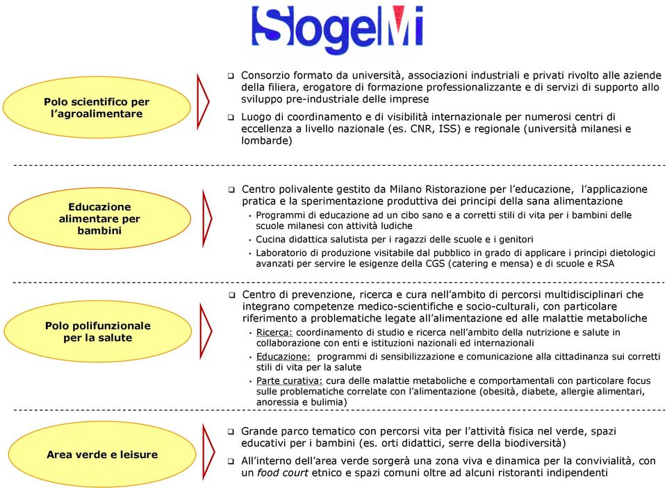 CNR, ISS) e regionale (università milanesi e lombarde) Educazione alimentare per bambini Centro polivalente gestito da Milano Ristorazione per l educazione, l applicazione pratica e la