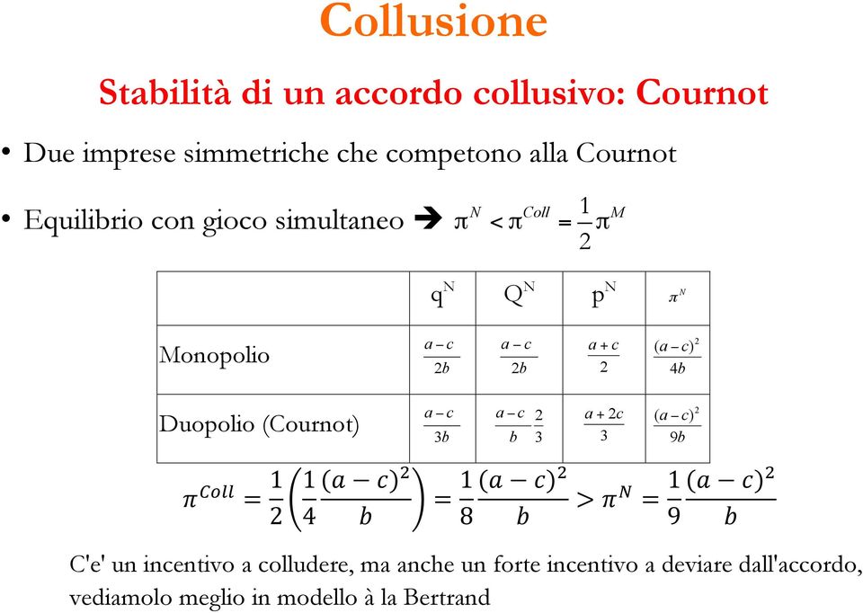 π N < π Coll = 1 2 πm q N Q N p N π N Monopolio a c 2b a c 2b a + c 2 ( a c) 4b 2 Duopolio (Cournot) a c 3b a c