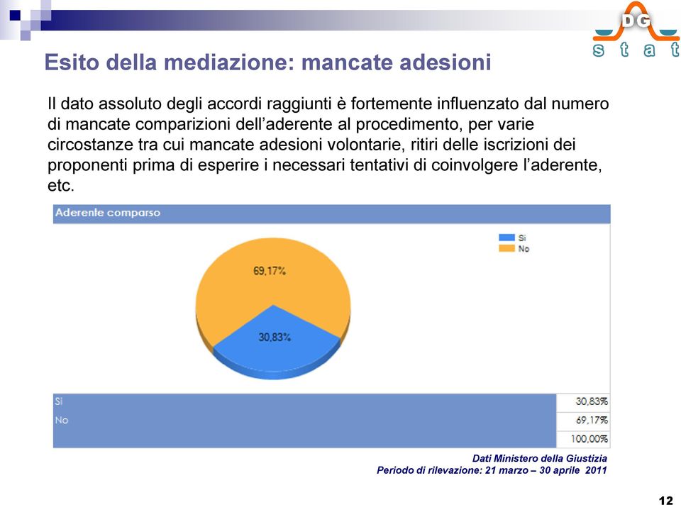 cui mancate adesioni volontarie, ritiri delle iscrizioni dei proponenti prima di esperire i necessari