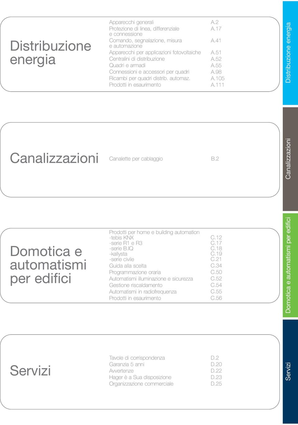 98 A.105 A.111 Canalizzazioni Distribuzione energia Domotica e automatismi per edifici Prodotti per home e building automation tebis KNX serie R1 e R3 serie B.