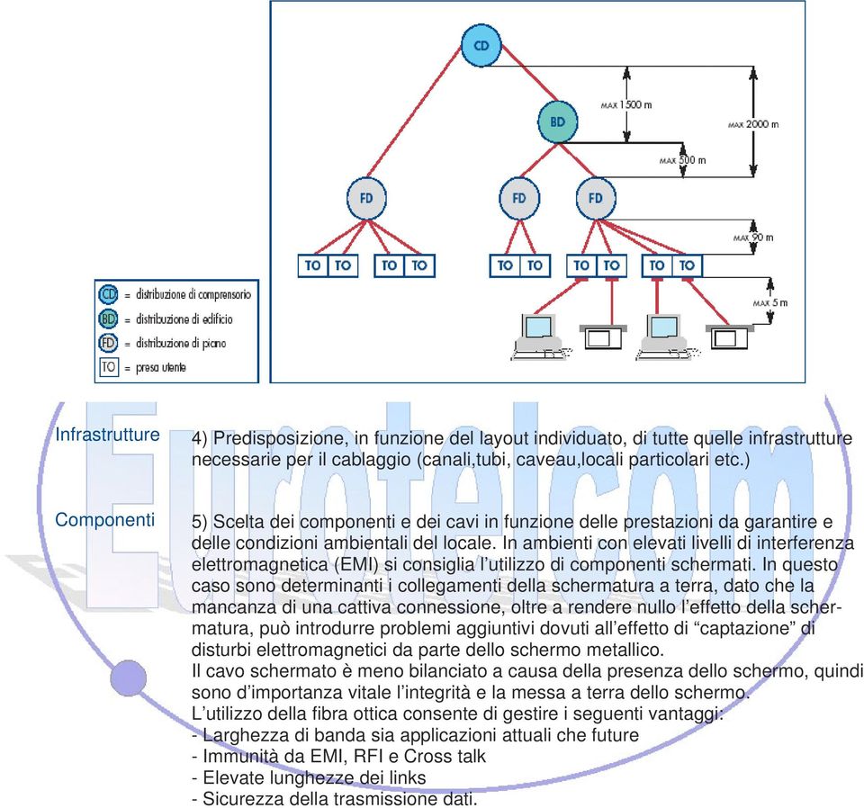 In ambienti con elevati livelli di interferenza elettromagnetica (EMI) si consiglia l utilizzo di componenti schermati.