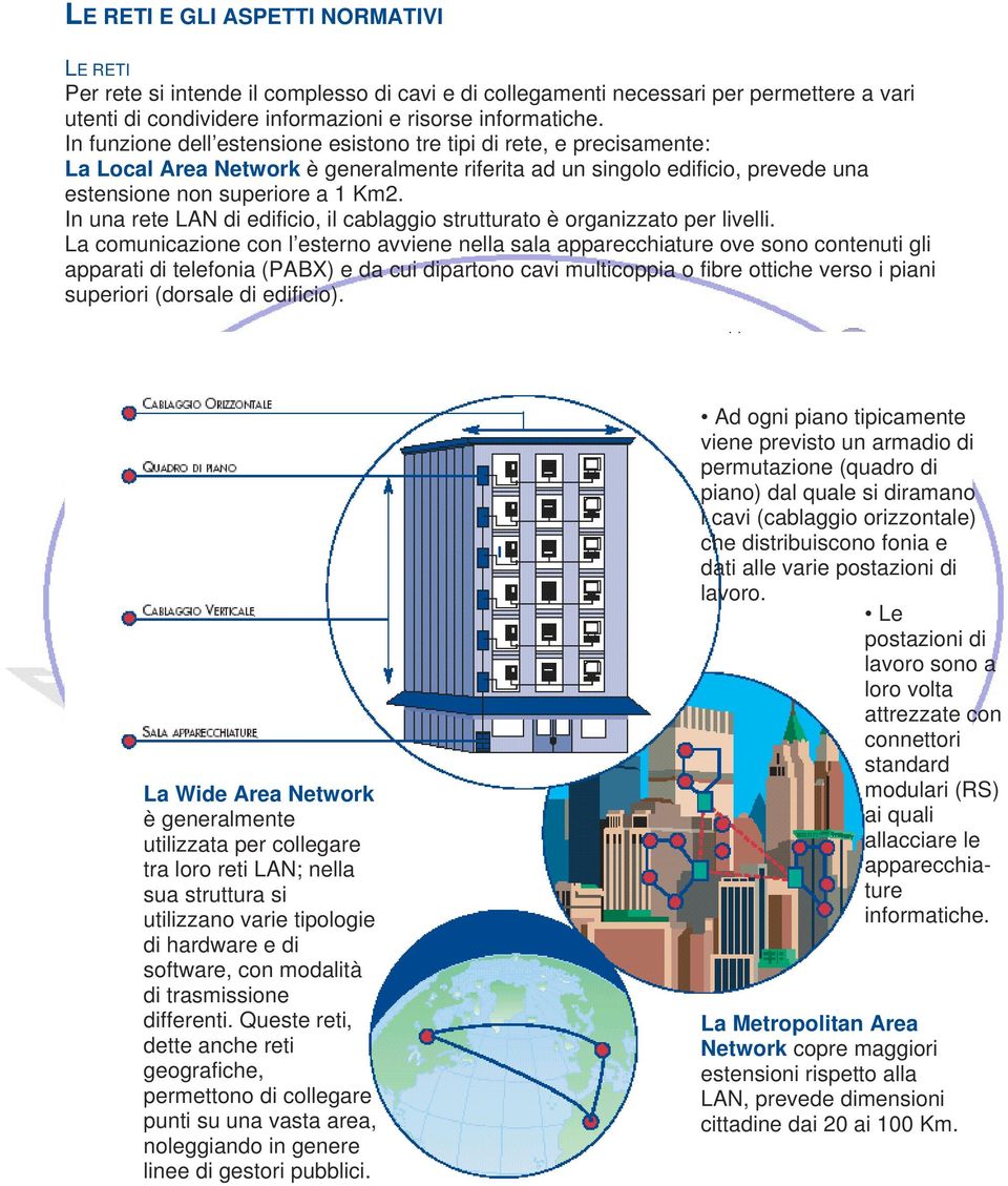 In una rete LAN di edificio, il cablaggio strutturato è organizzato per livelli.