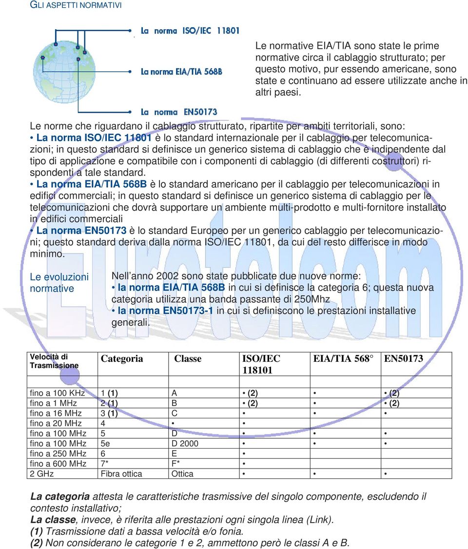 Le norme che riguardano il cablaggio strutturato, ripartite per ambiti territoriali, sono: La norma ISO/IEC 11801 è lo standard internazionale per il cablaggio per telecomunicazioni; in questo