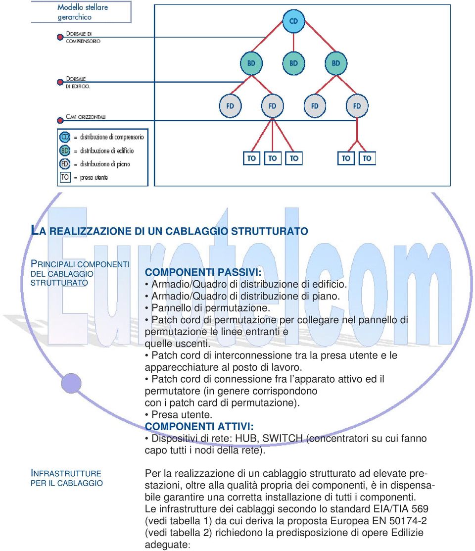 Patch cord di interconnessione tra la presa utente e le apparecchiature al posto di lavoro.