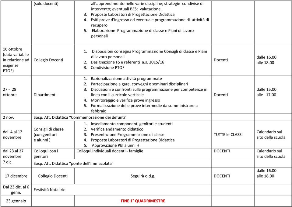 Elaborazione Programmazione di classe e Piani di lavoro personali 16 ottobre (data variabile in relazione ad esigenze PTOF) 27-28 ottobre Collegio Dipartimenti 2 nov. Sosp. Att.