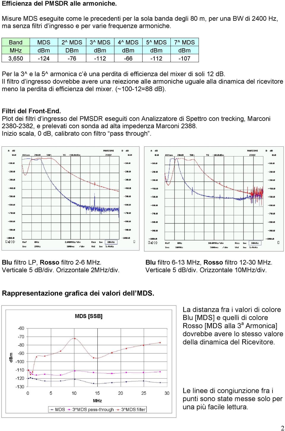 Il filtro d ingresso dovrebbe avere una reiezione alle armoniche uguale alla dinamica del ricevitore meno la perdita di efficienza del mixer. (~100-12=88 db). Filtri del Front-End.