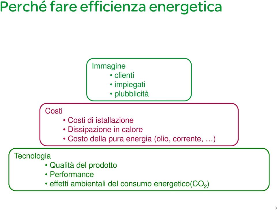 Costo della pura energia (olio, corrente, ) Tecnologia Qualità