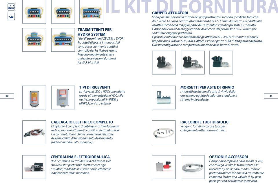 IL KIT DI FORNITURA GRUPPO ATTUATORI Sono possibili personalizzazioni del gruppo attuatori secondo specifiche tecniche del Cliente.