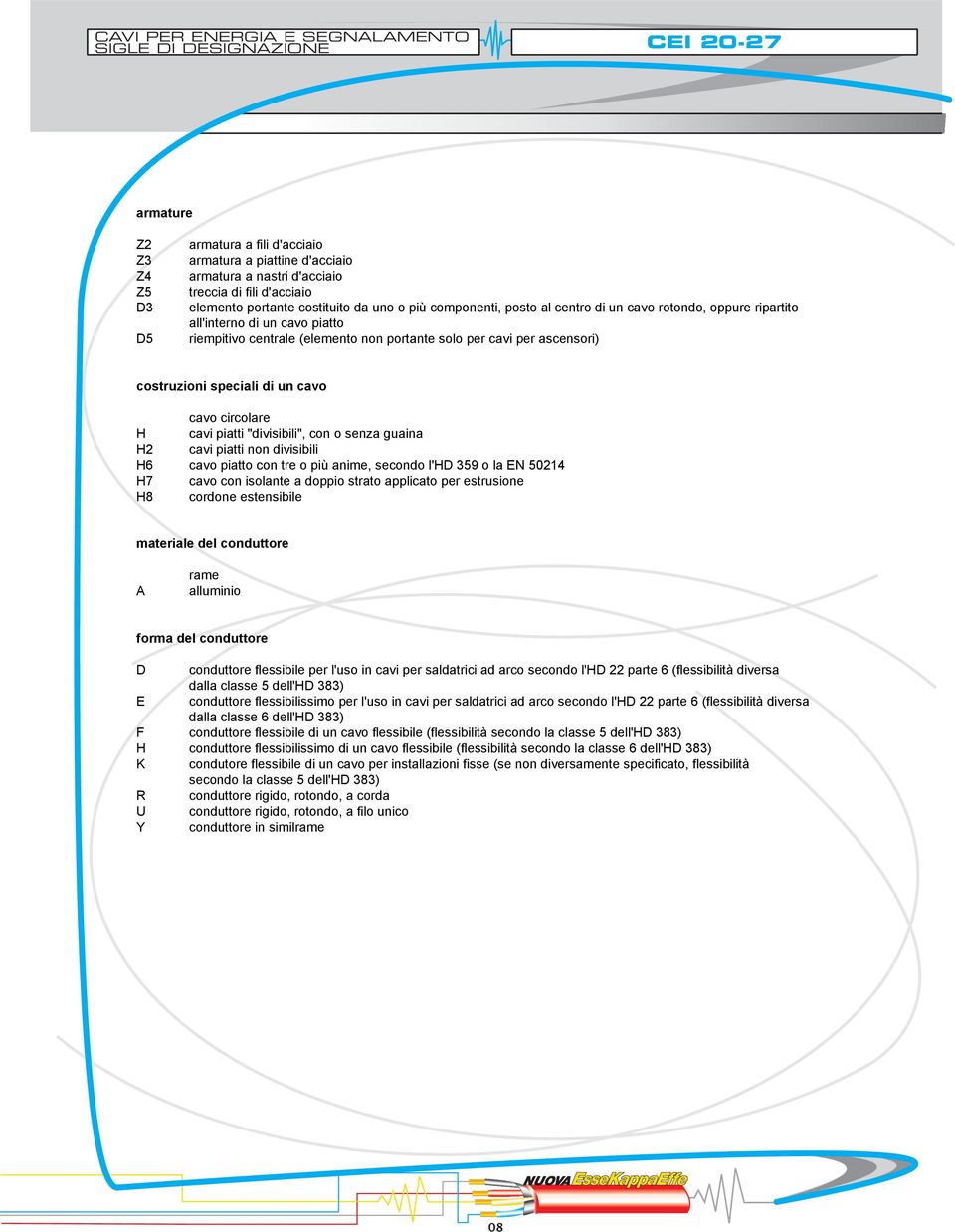 ascensori) costruzioni speciali di un cavo cavo circolare H cavi piatti "divisibili", con o senza guaina H2 cavi piatti non divisibili H6 cavo piatto con tre o più anime, secondo l'hd 359 o la EN