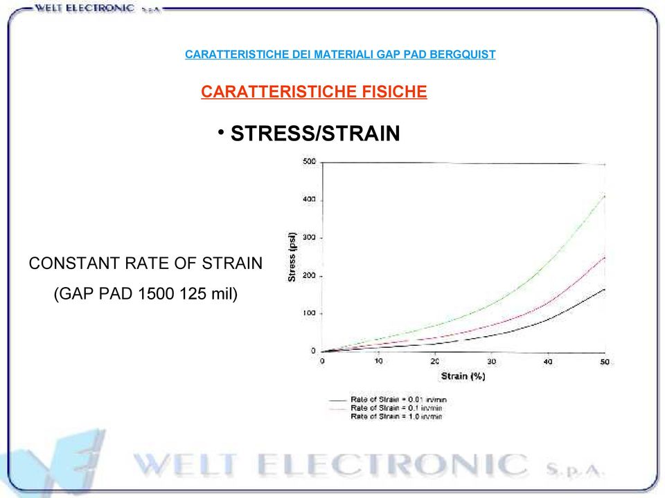 CARATTERISTICHE FISICHE