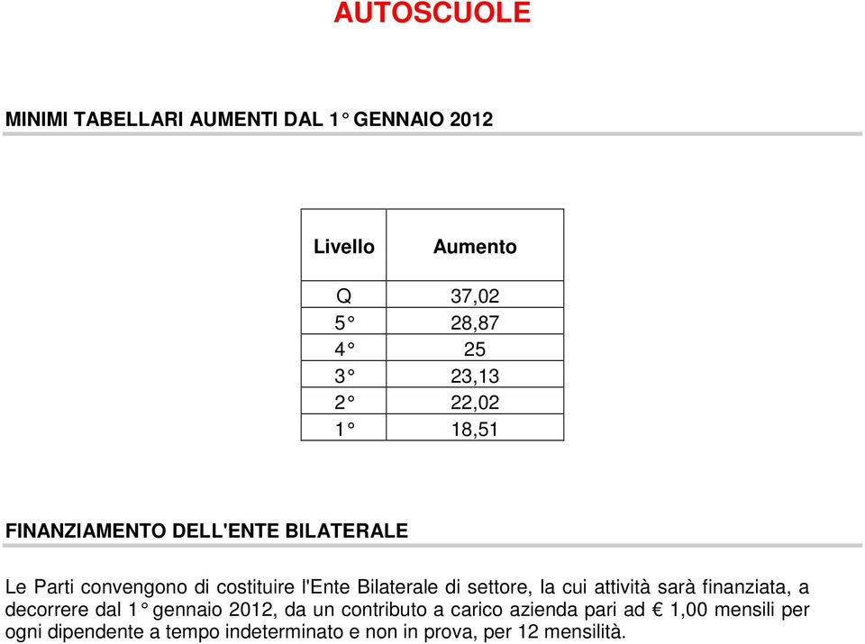 di settore, la cui attività sarà finanziata, a decorrere dal 1 gennaio 2012, da un contributo a c