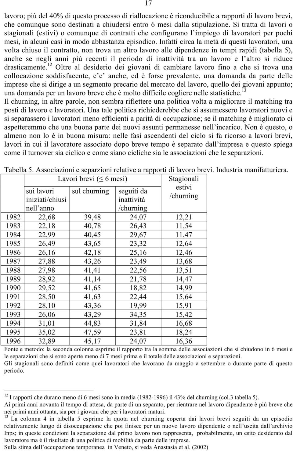 Infatti circa la metà di questi lavoratori, una volta chiuso il contratto, non trova un altro lavoro alle dipendenze in tempi rapidi (tabella 5), anche se negli anni più recenti il periodo di