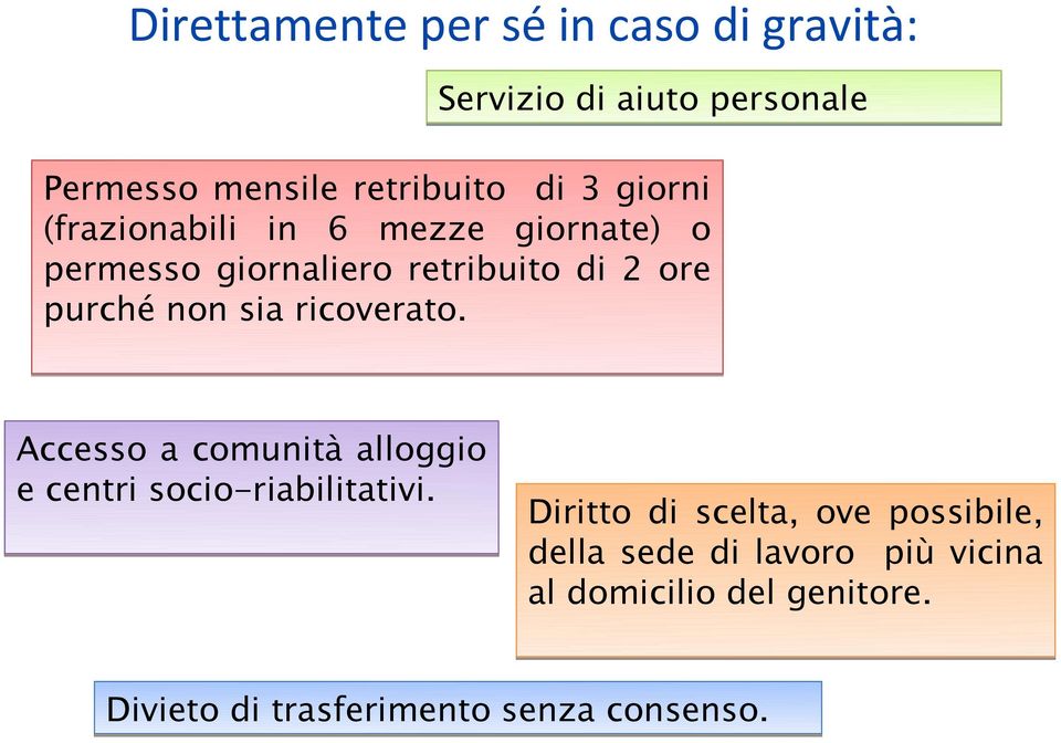 ricoverato. Accesso a comunità alloggio e centri socio-riabilitativi.