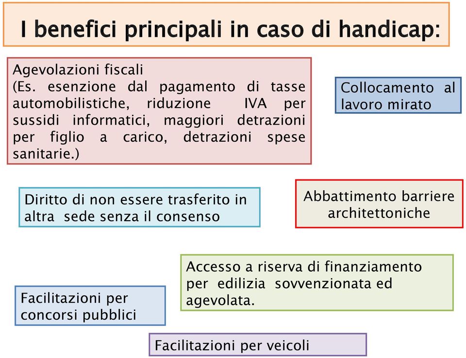 carico, detrazioni spese sanitarie.