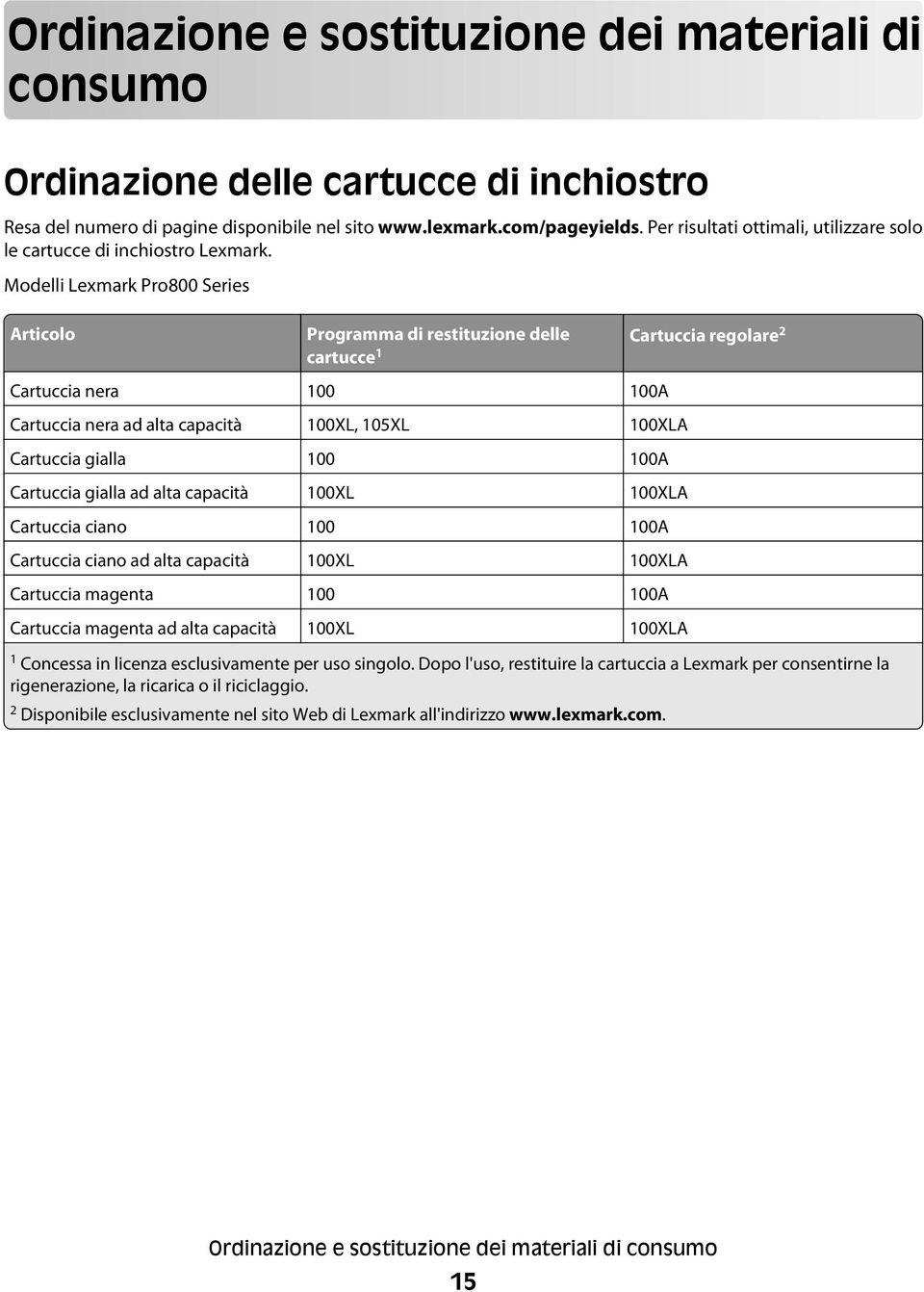 Modelli Lexmark Pro800 Series Articolo Programma di restituzione delle cartucce 1 Cartuccia regolare 2 Cartuccia nera 100 100A Cartuccia nera ad alta capacità 100XL, 105XL 100XLA Cartuccia gialla 100