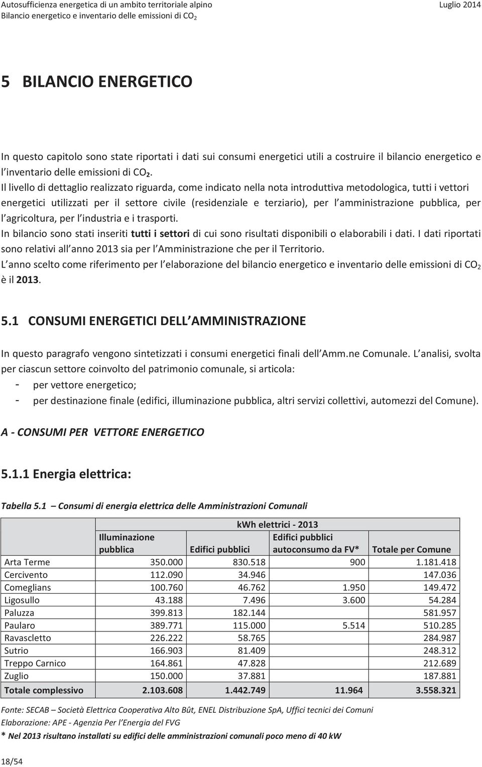 Il livello di dettaglio realizzato riguarda, come indicato nella nota introduttiva metodologica, tutti i vettori energetici utilizzati per il settore civile (residenziale e terziario), per l