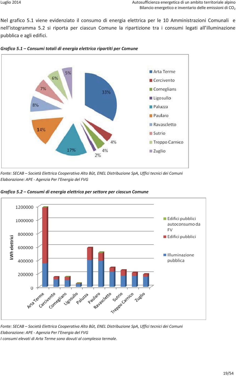 2 si riporta per ciascun Comune la ripartizione tra i consumi legati all illuminazione pubblica e agli edifici. Grafico5.