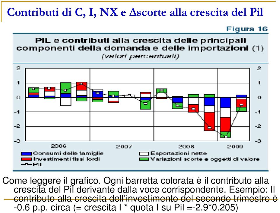 voce corrispondente.