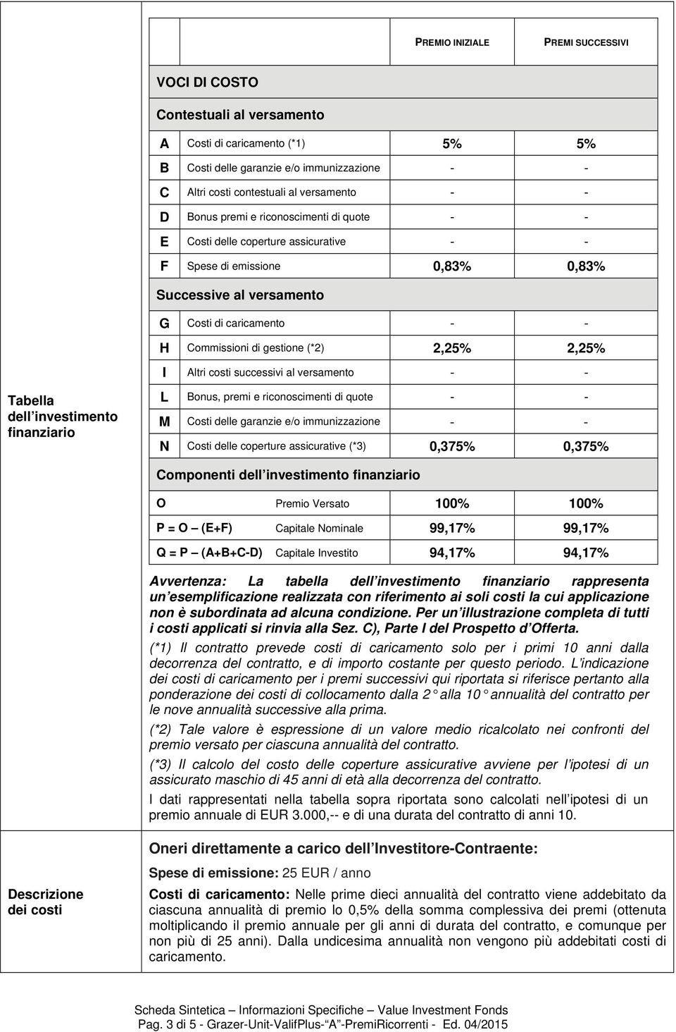 caricamento - - H Commissioni di gestione (*2) 2,25% 2,25% I Altri costi successivi al versamento - - L Bonus, premi e riconoscimenti di quote - - M Costi delle garanzie e/o immunizzazione - - N