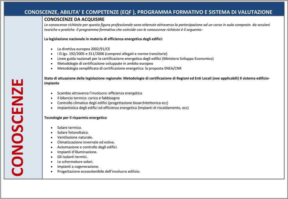 Il programma formativo che coincide con le conoscenze richieste è il seguente: La legislazione nazionale in materia di efficienza energetica degli edifici: La direttiva europea 2002/91/CE I D.lgs.