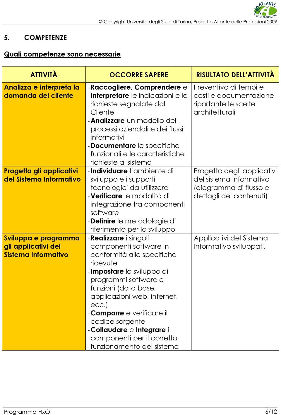 flussi informativi - Documentare le specifiche funzionali e le caratteristiche richieste al sistema - Individuare l ambiente di sviluppo e i supporti tecnologici da utilizzare - Verificare le