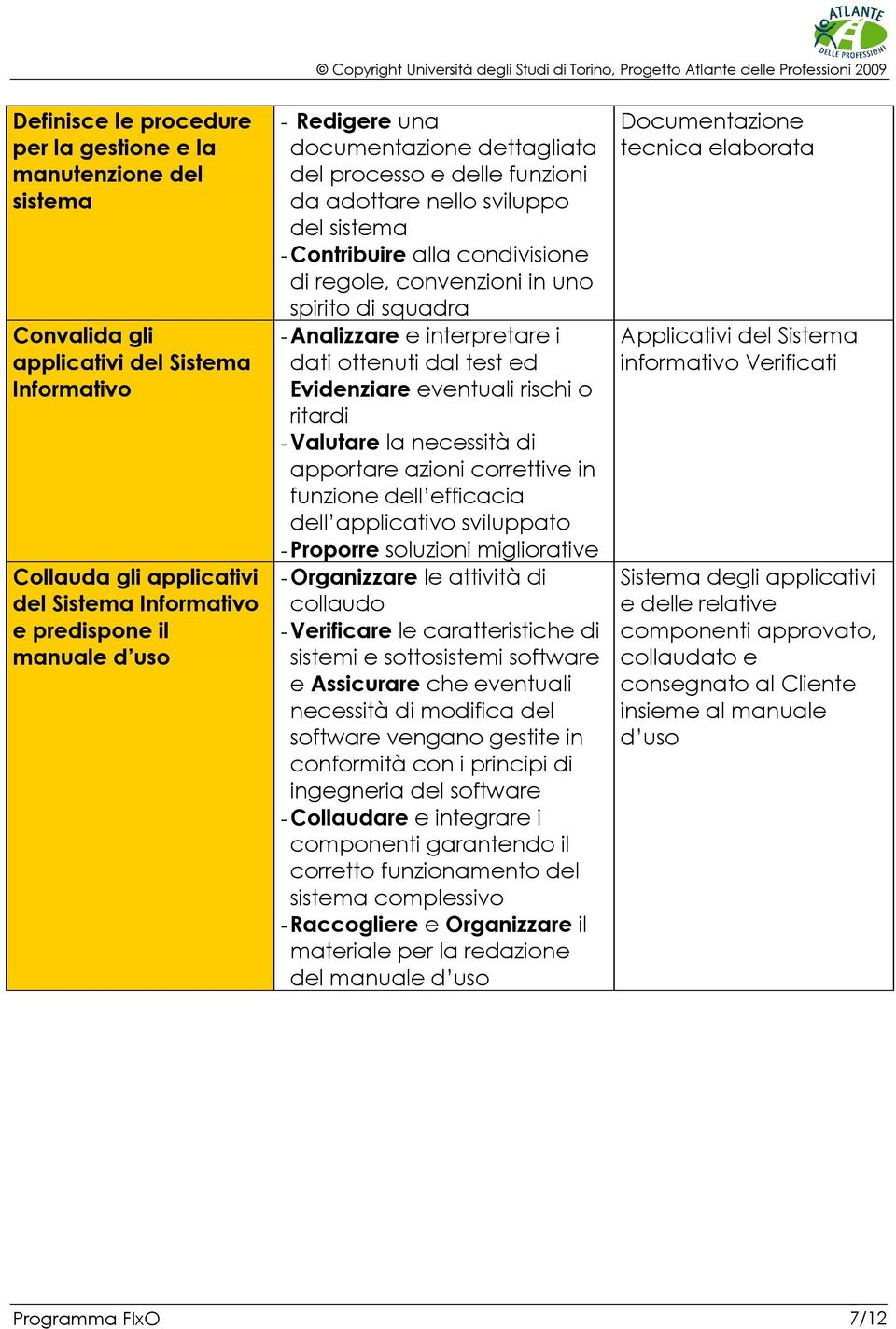 Analizzare e interpretare i dati ottenuti dal test ed Evidenziare eventuali rischi o ritardi - Valutare la necessità di apportare azioni correttive in funzione dell efficacia dell applicativo