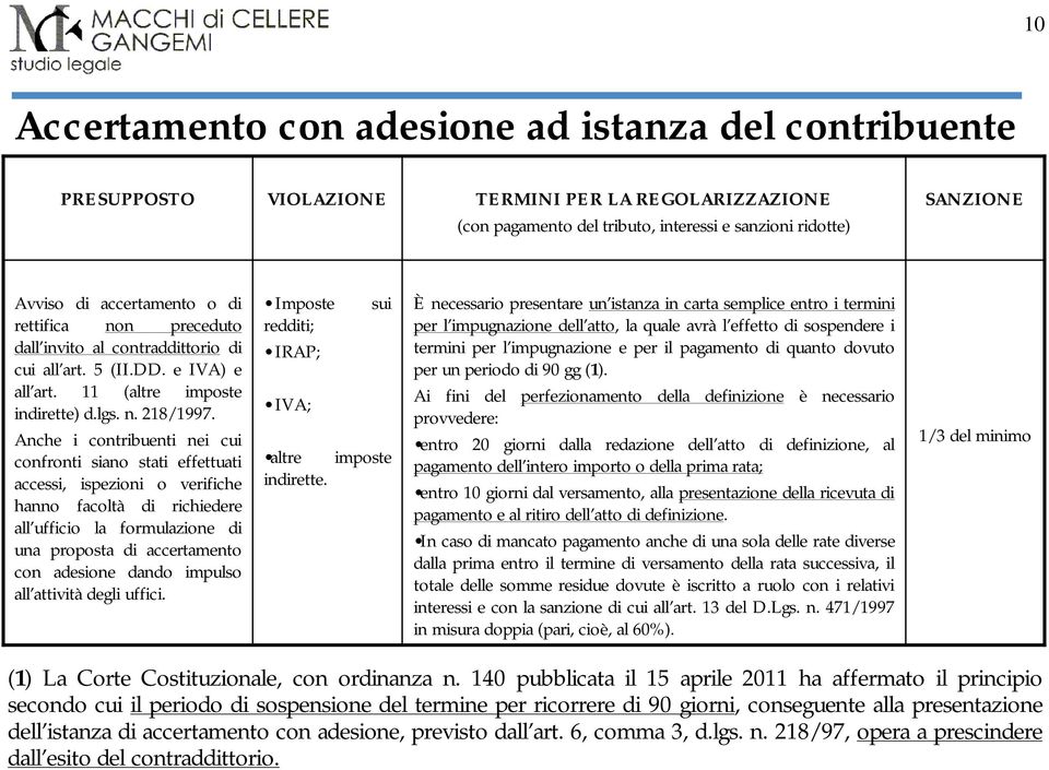 Anche i contribuenti nei cui confronti siano stati effettuati accessi, ispezioni o verifiche hanno facoltà di richiedere all ufficio la formulazione di una proposta di accertamento con adesione dando