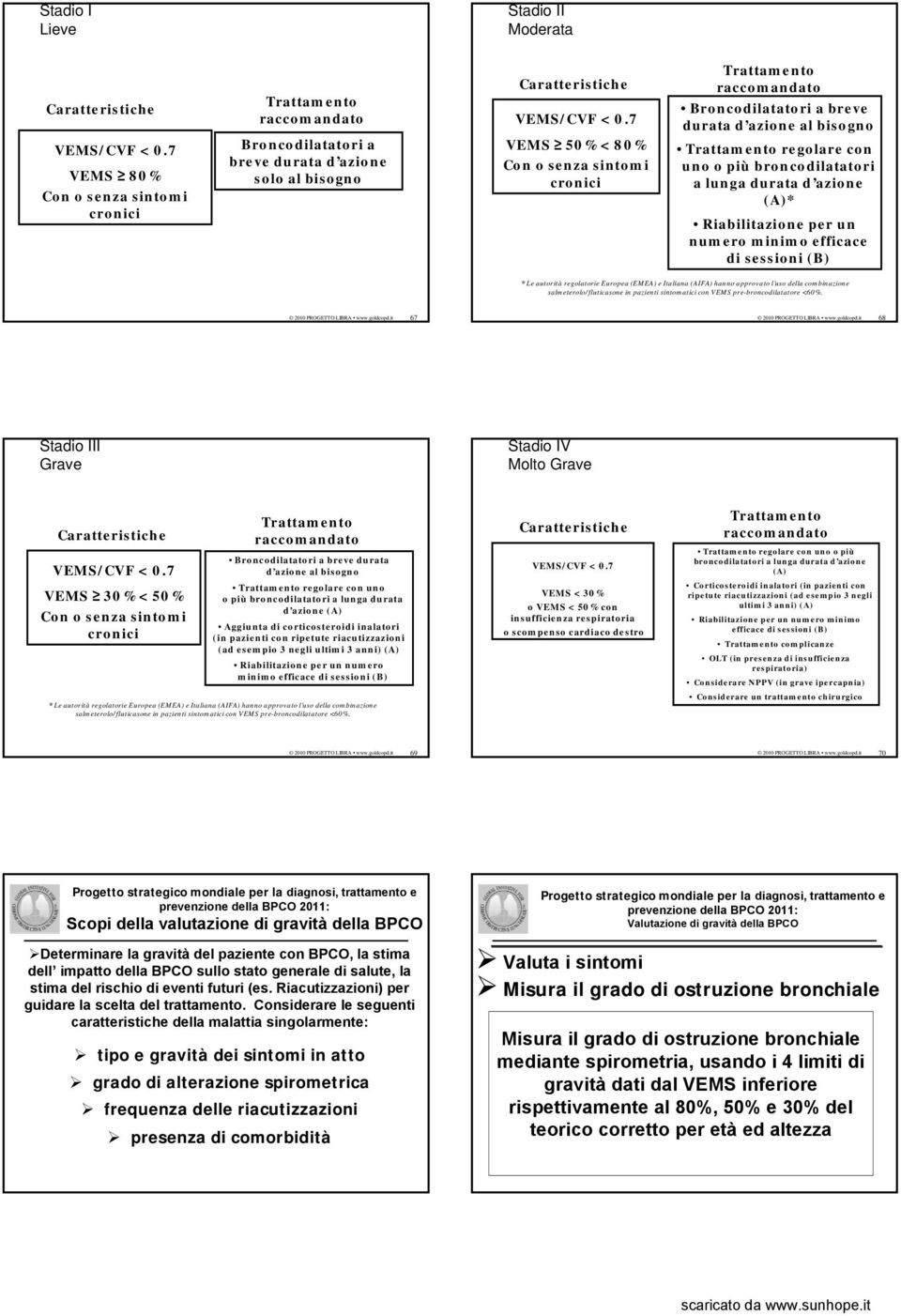 7 VEMS 50% < 80% Con o senza sintomi cronici Trattamento raccomandato Broncodilatatori a breve durata d azione al bisogno Trattamento regolare con uno o più broncodilatatori a lunga durata d azione