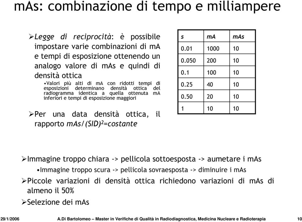 50 ma 1000 200 100 40 20 mas 10 10 10 10 10 Per una data densità ottica, il rapporto mas/(sid) 2 =costante 1 10 10 Immagine troppo chiara -> pellicola sottoesposta -> aumetare i mas Immagine troppo