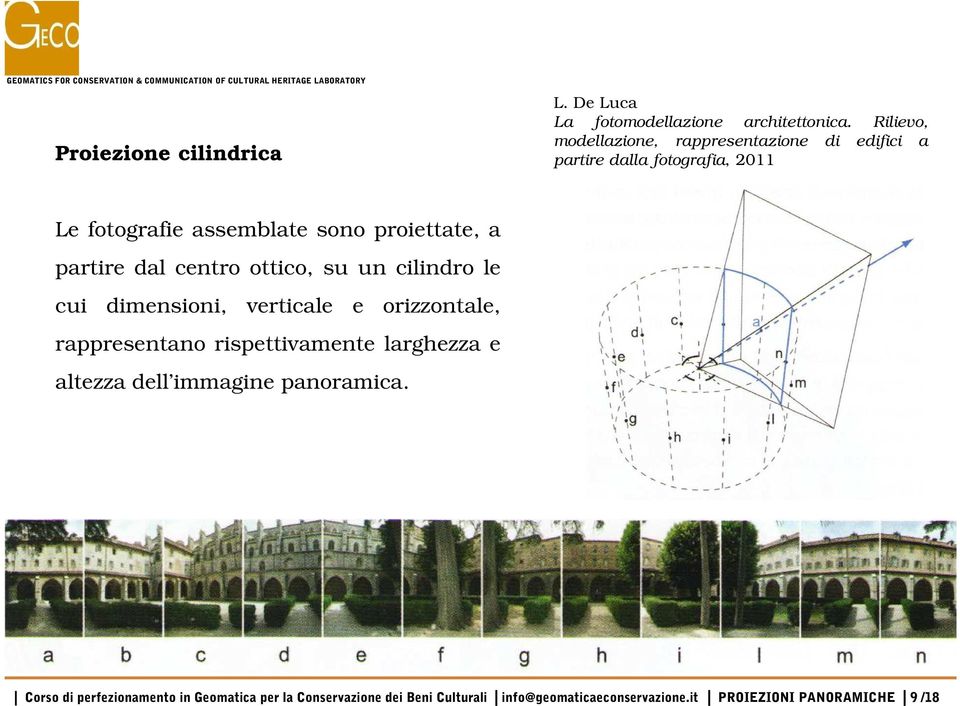 proiettate, a partire dal centro ottico, su un cilindro le cui dimensioni, verticale e orizzontale, rappresentano