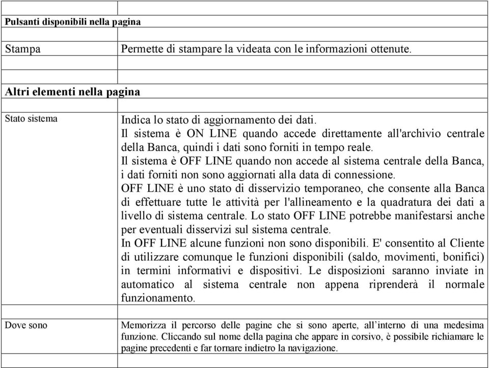 Il sistema è OFF LINE quando non accede al sistema centrale della Banca, i dati forniti non sono aggiornati alla data di connessione.