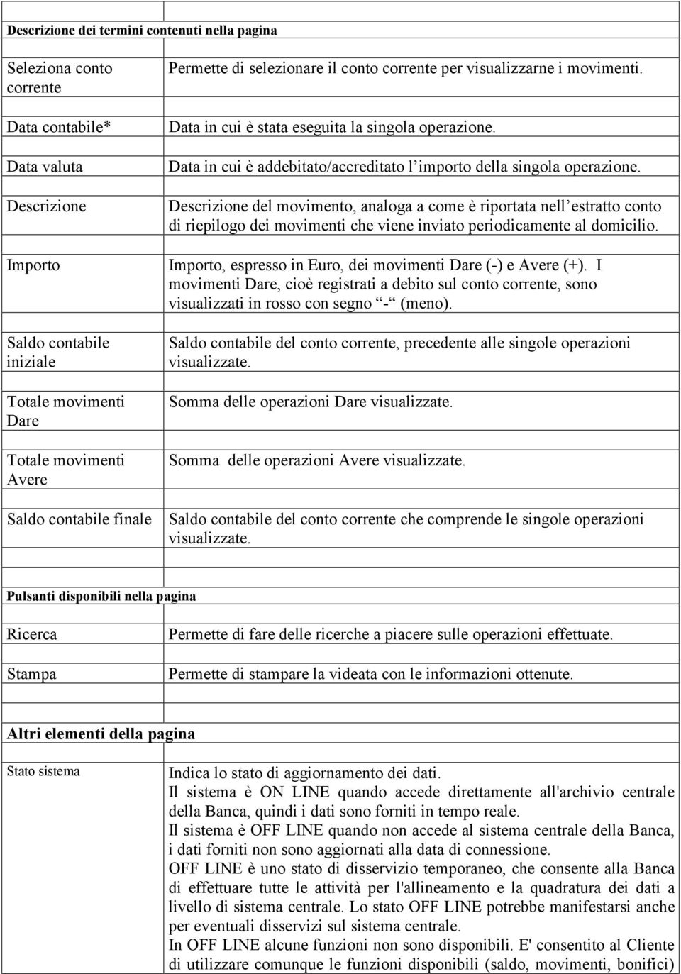 Data in cui è addebitato/accreditato l importo della singola operazione.