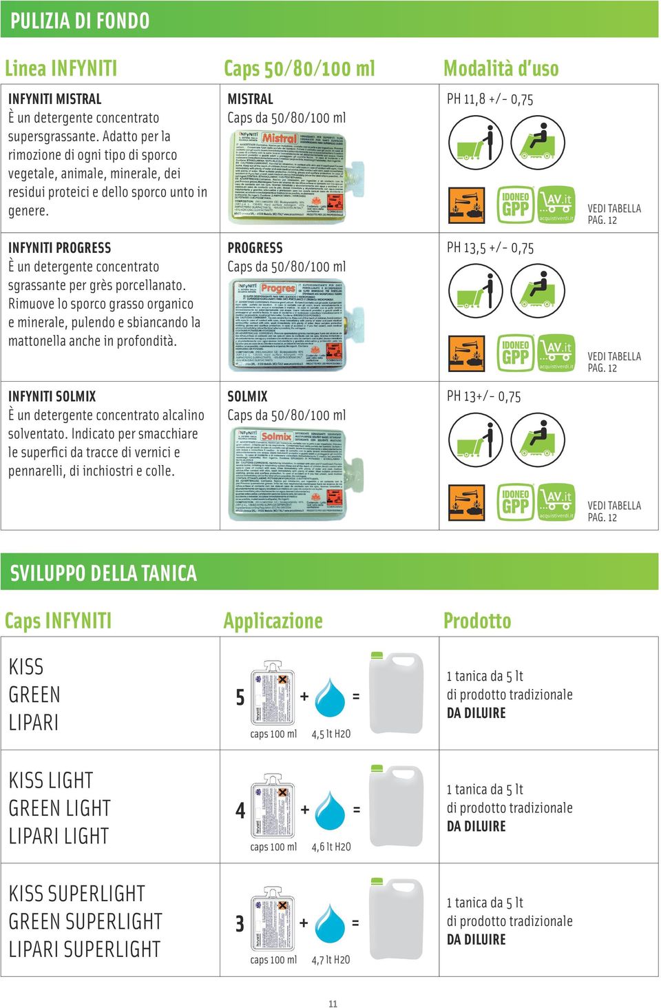 12 INFYNITI PROGRESS È un detergente concentrato sgrassante per grès porcellanato. Rimuove lo sporco grasso organico e minerale, pulendo e sbiancando la mattonella anche in profondità.