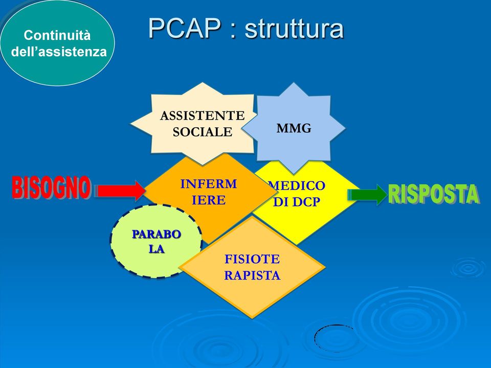 SOCIALE MMG INFERM IERE